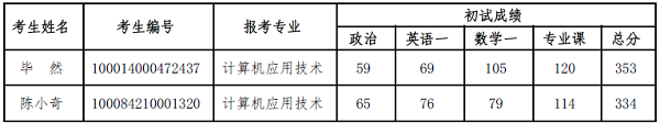 复试名单.png 复试名单.png